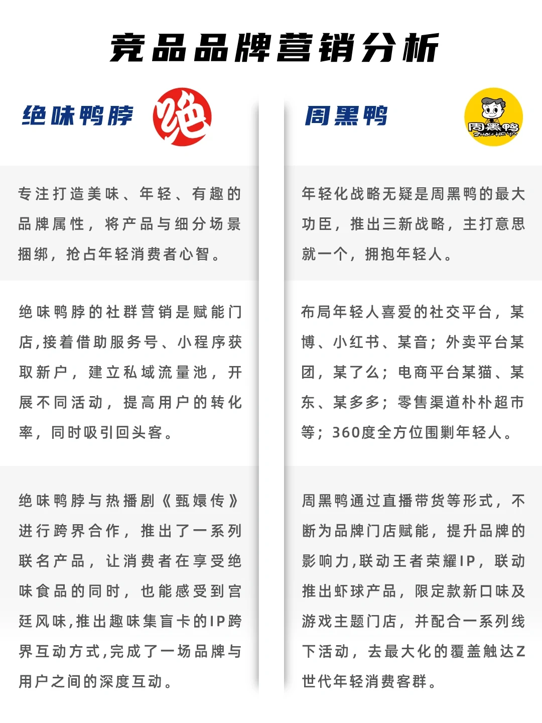 绝味鸭脖VS周黑鸭 竞品分析