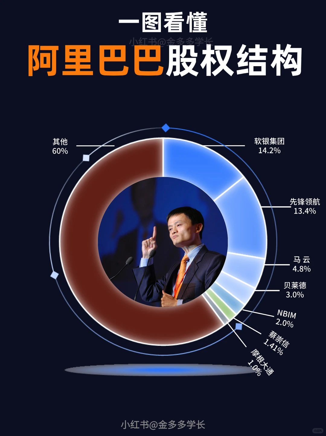 ? 一图看懂 | 阿里巴巴集团业务矩阵