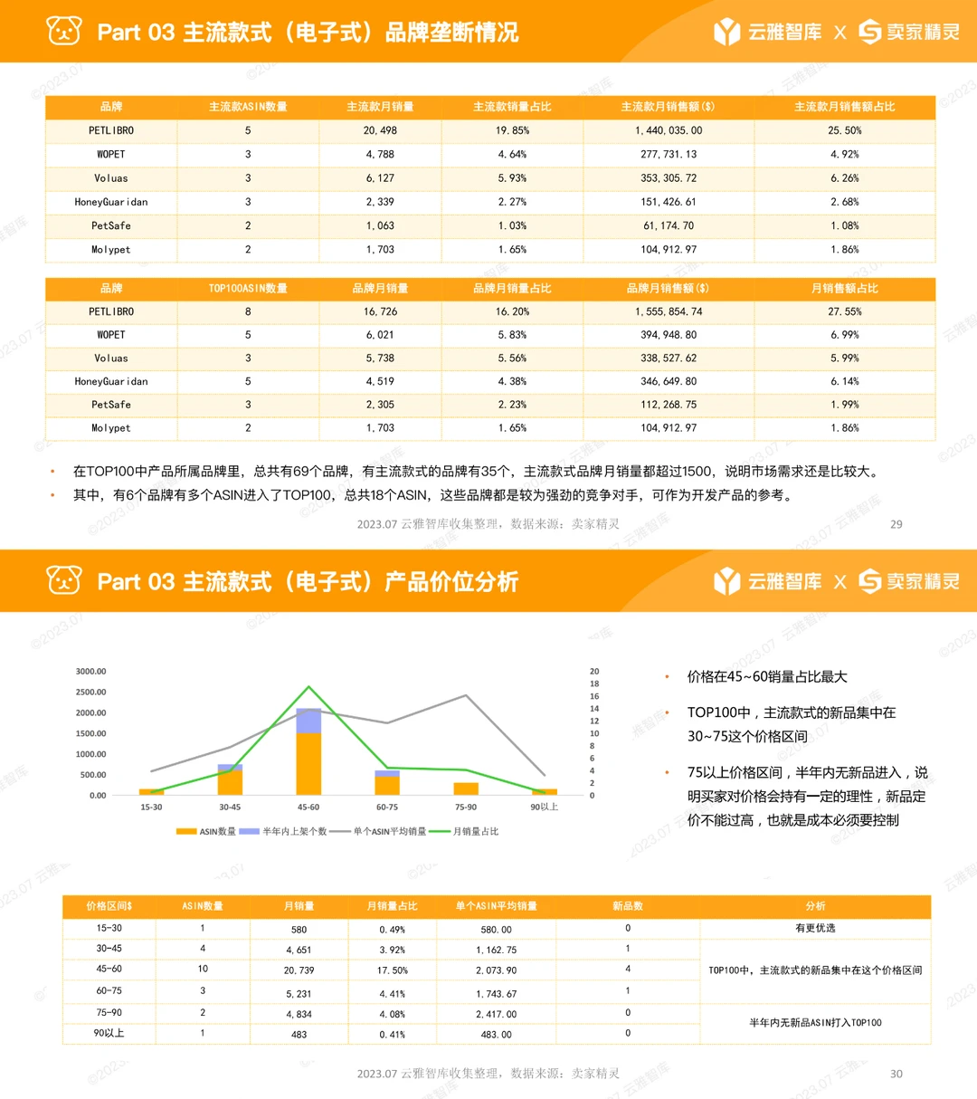 云雅智库｜宠物喂食器行业分析报告