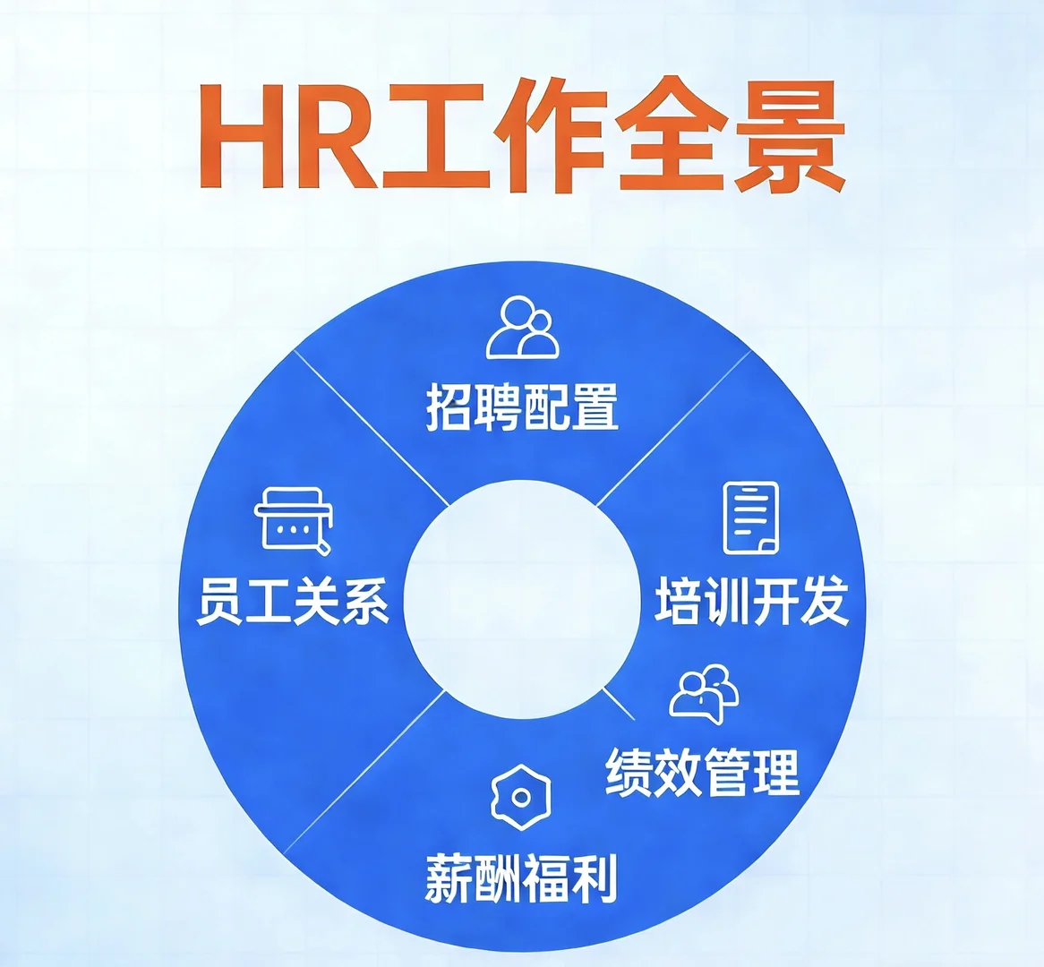 人力资源管理：从招聘到绩效的价值闭环