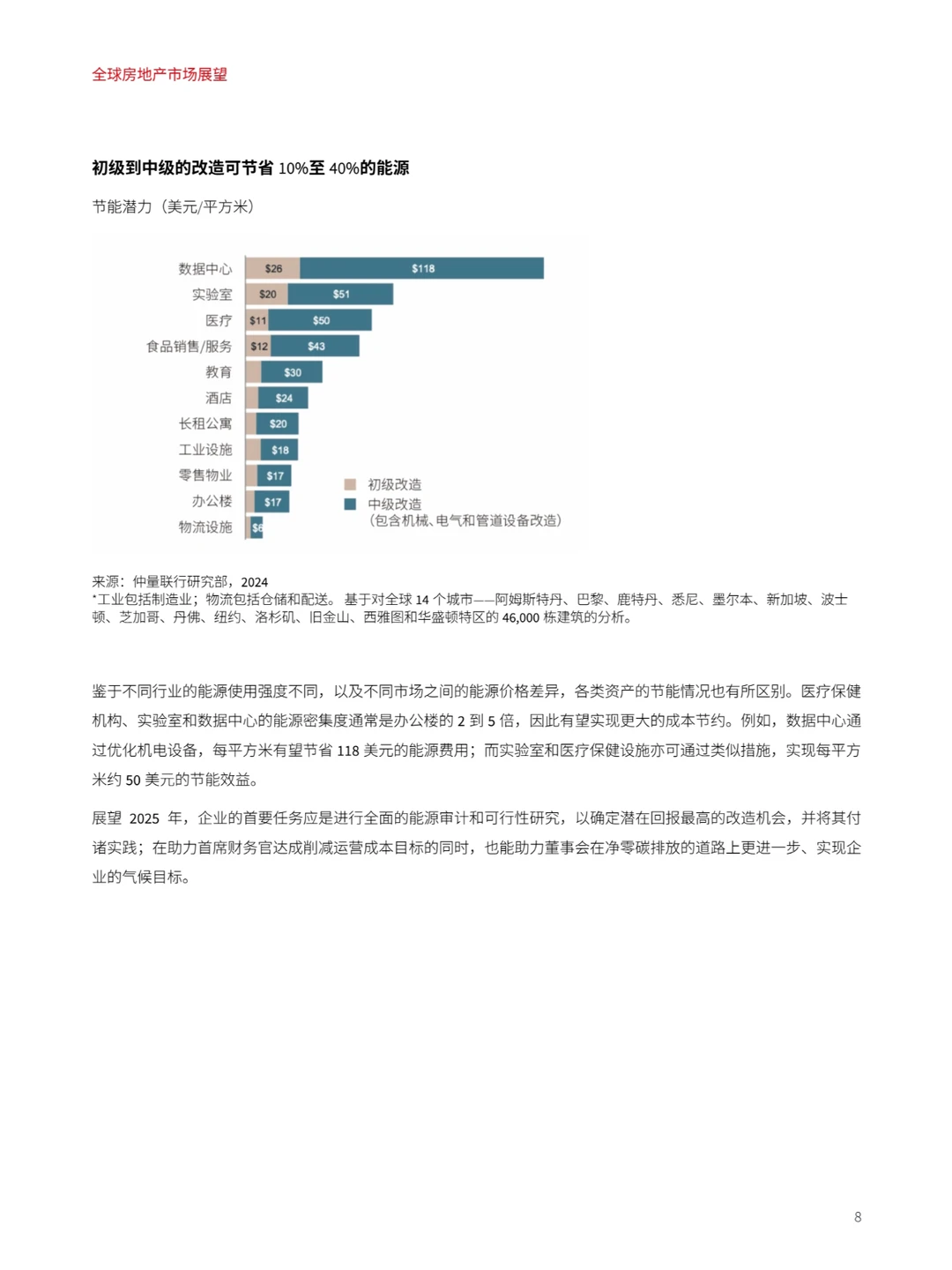 全球房地产市场展望
