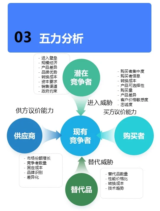 五力模型，开启商业竞争密码锁✨波特五力模