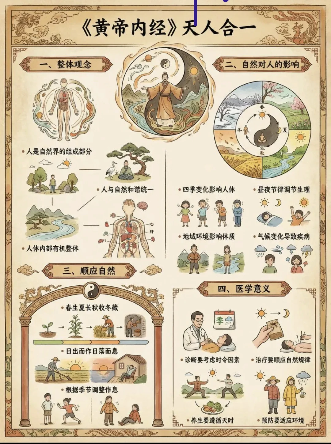 一定要学的内经！附思维导图