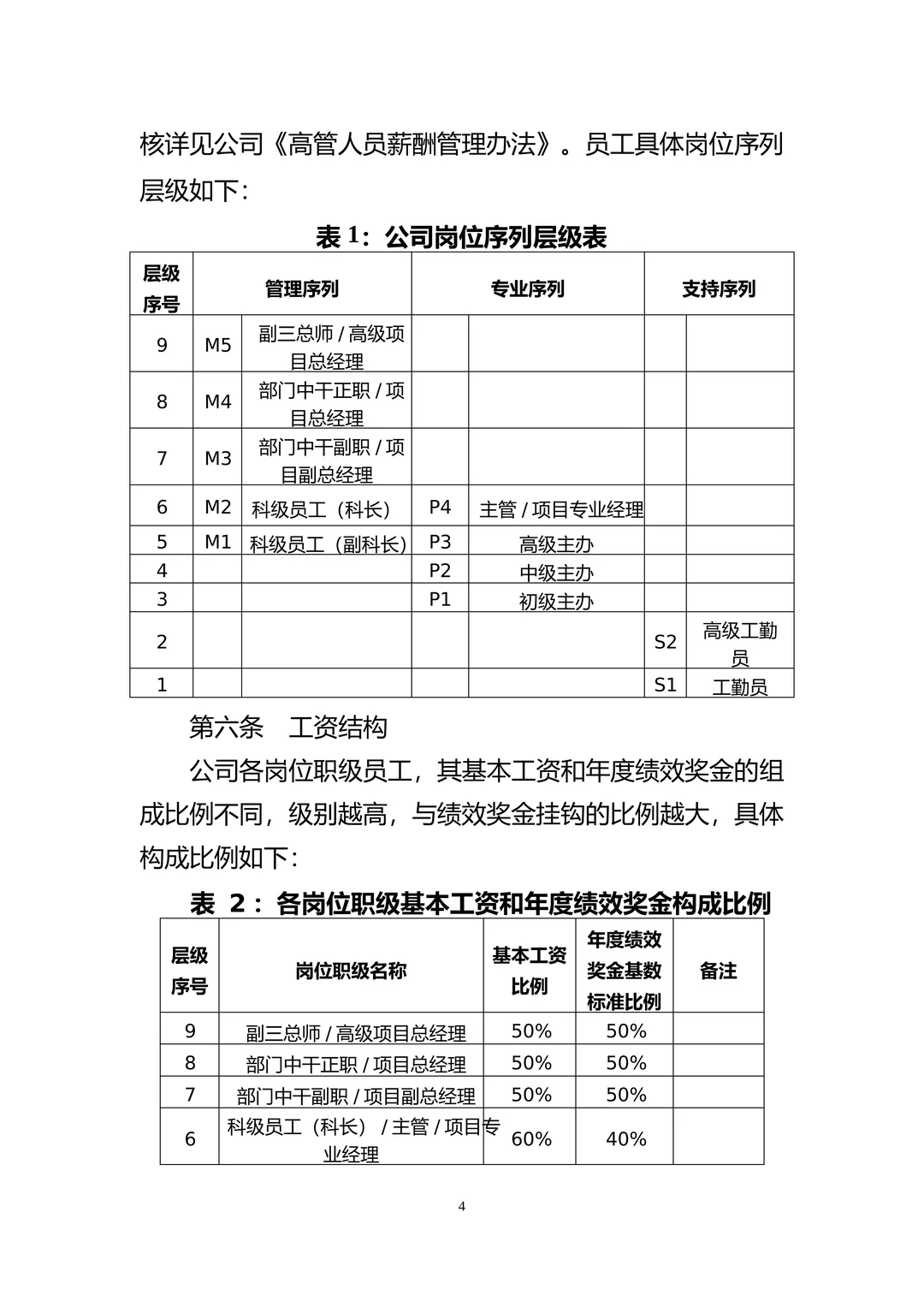 国有企业员工薪酬管理办法！（附全套表格）