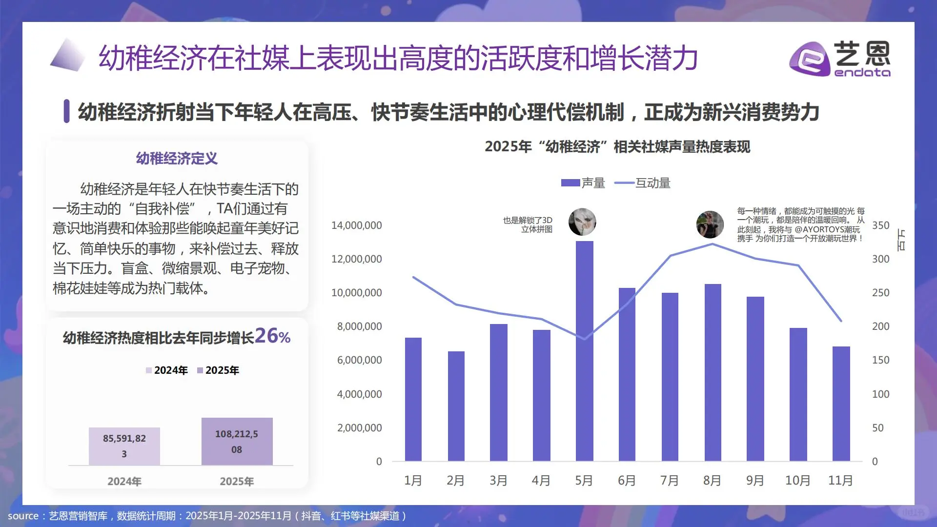 爱你老己！年轻人正在为“没用但快乐”买单