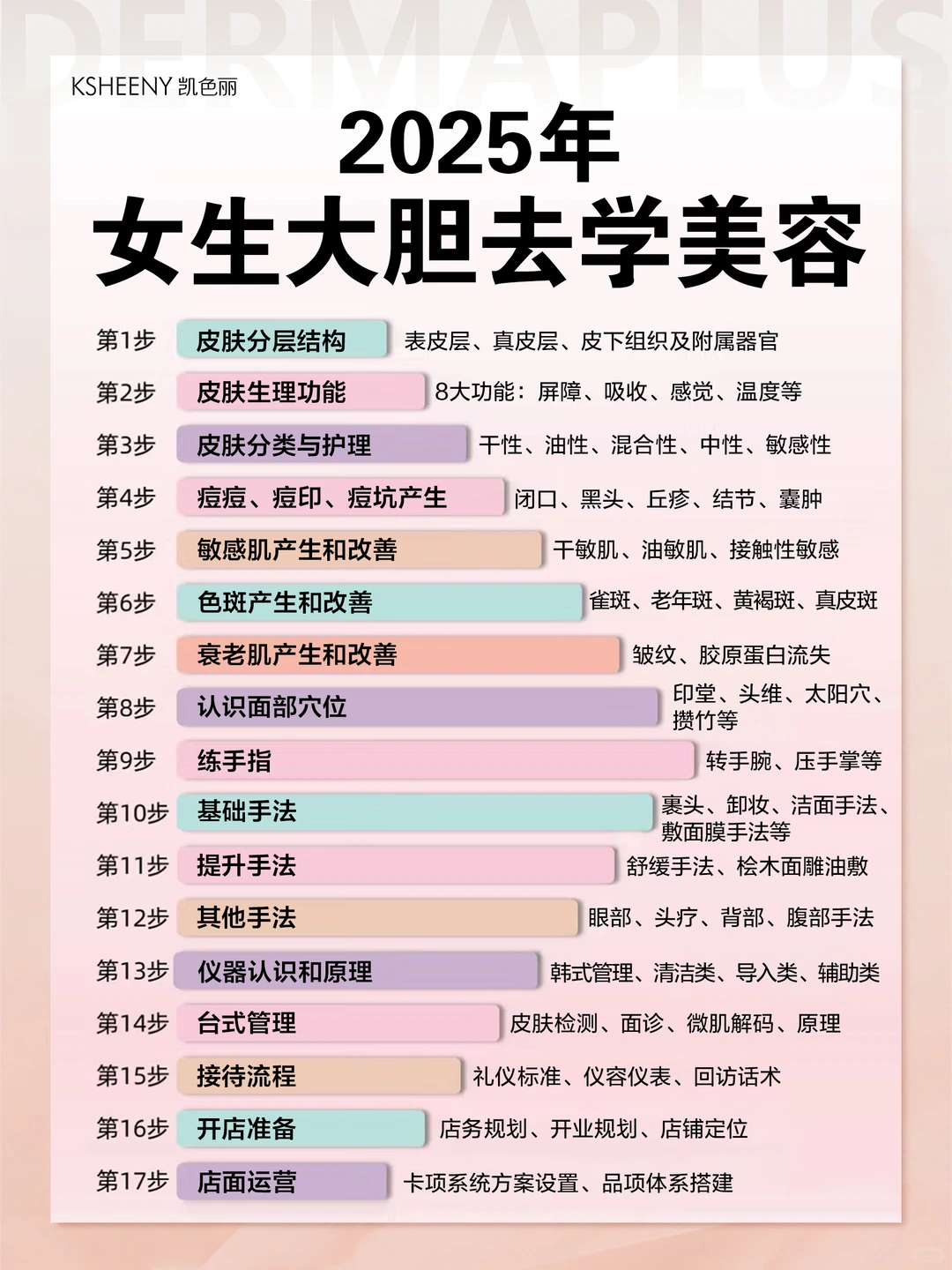 皮肤管理培训|如何逼自己30天成皮肤管理师