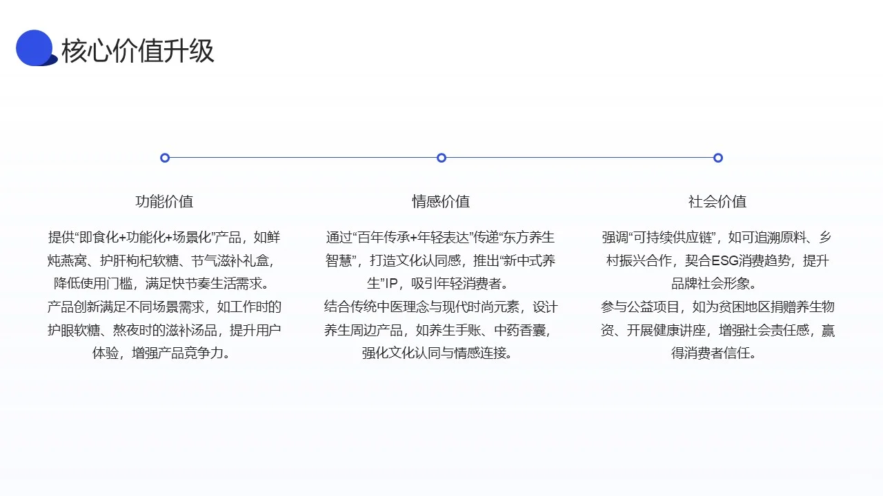 某某小铺(滋补食材)商业模式重构