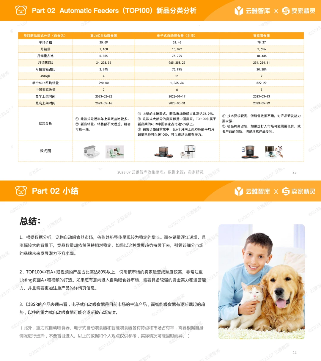 云雅智库｜宠物喂食器行业分析报告