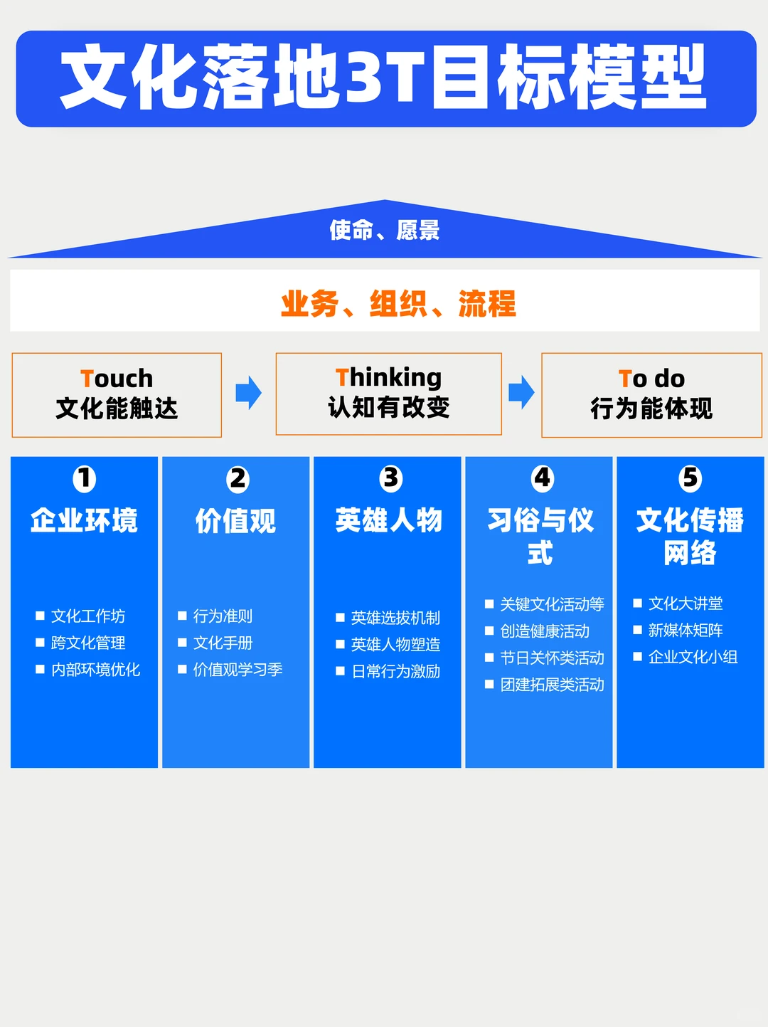 500强都在用的企业文化年度计划框架