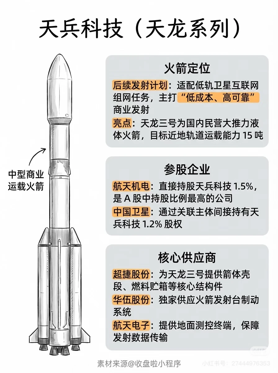 世界航空天大势分析系列