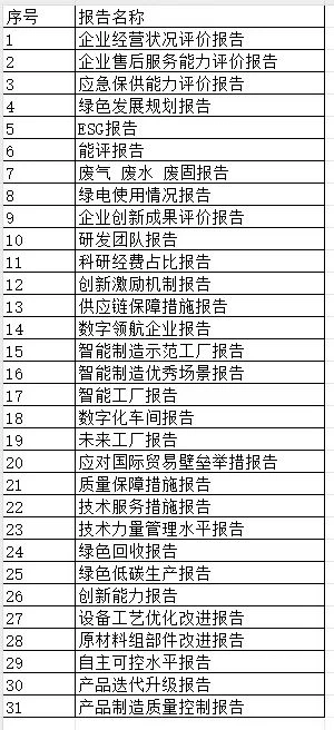 esg环境社会公司治理绿色规划评价报告绿电