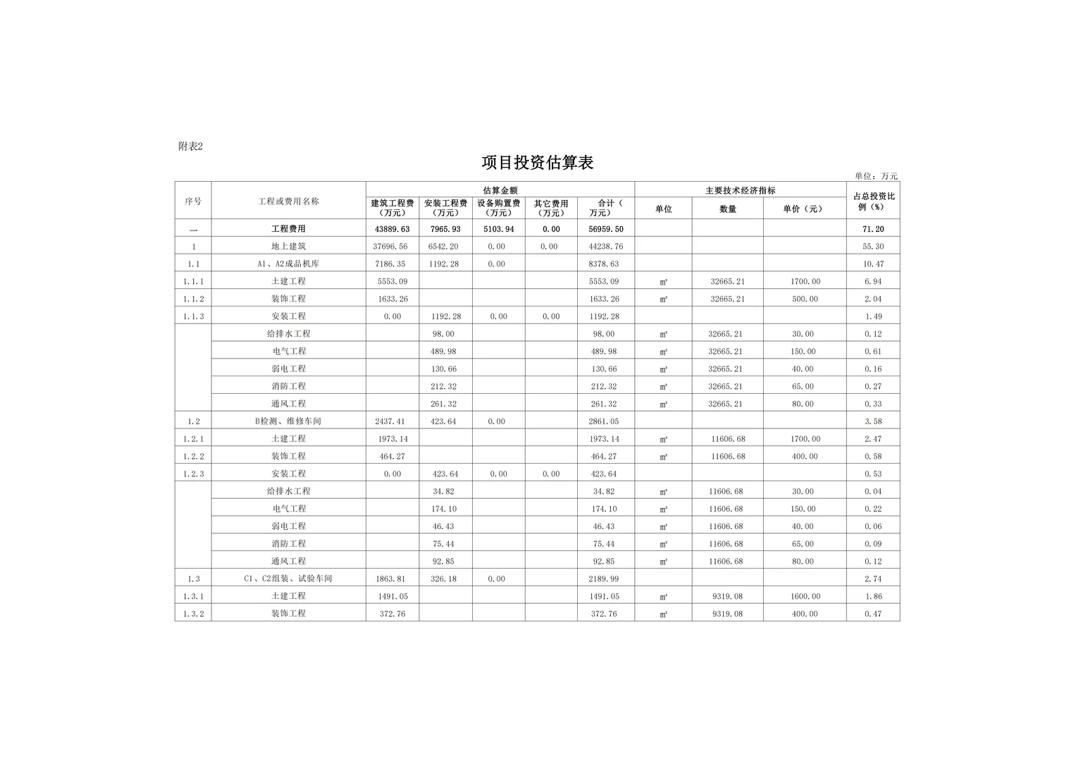 低空经济产业园建设项目可行性研究报告