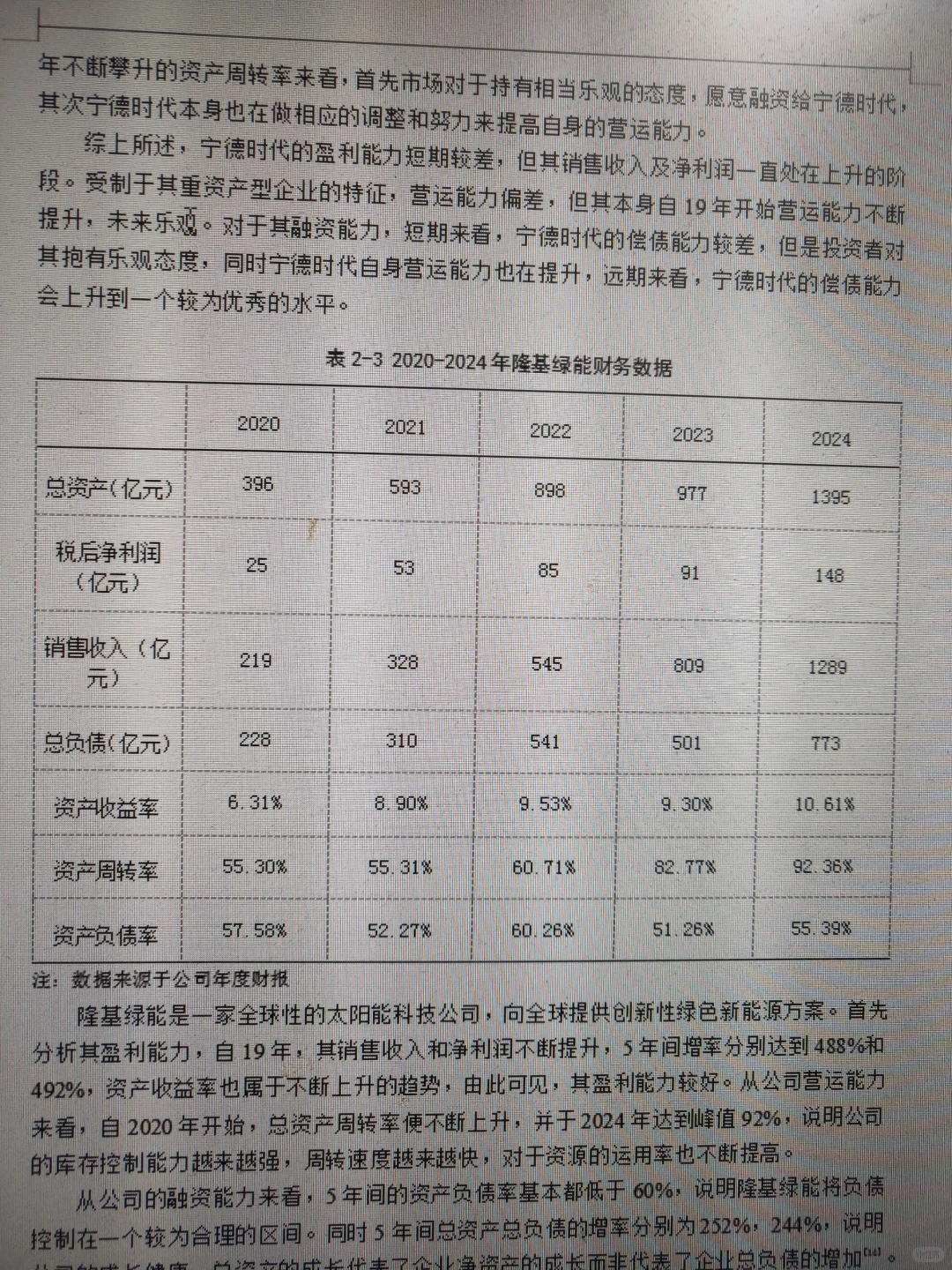 数据分析和实证回归分析优秀论文模板来喽