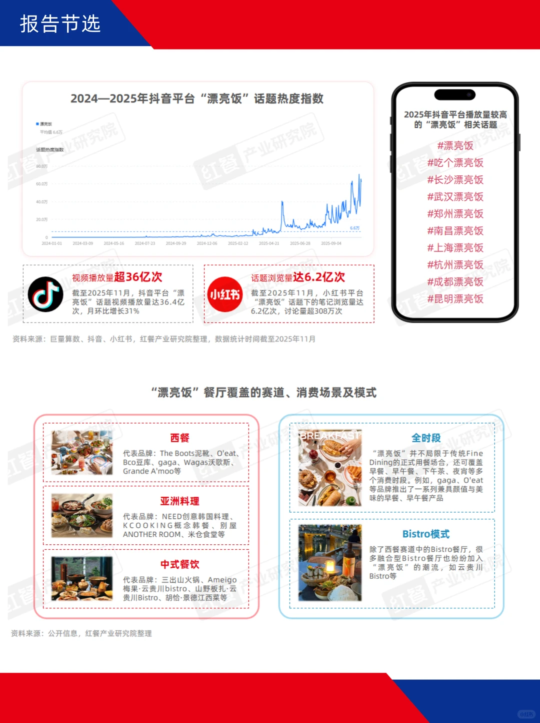 漂亮饭风潮来袭，情绪消费成新风口？