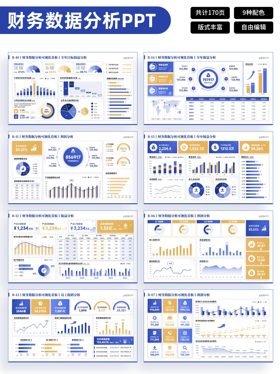 年度经营分析丨财务分析PPT