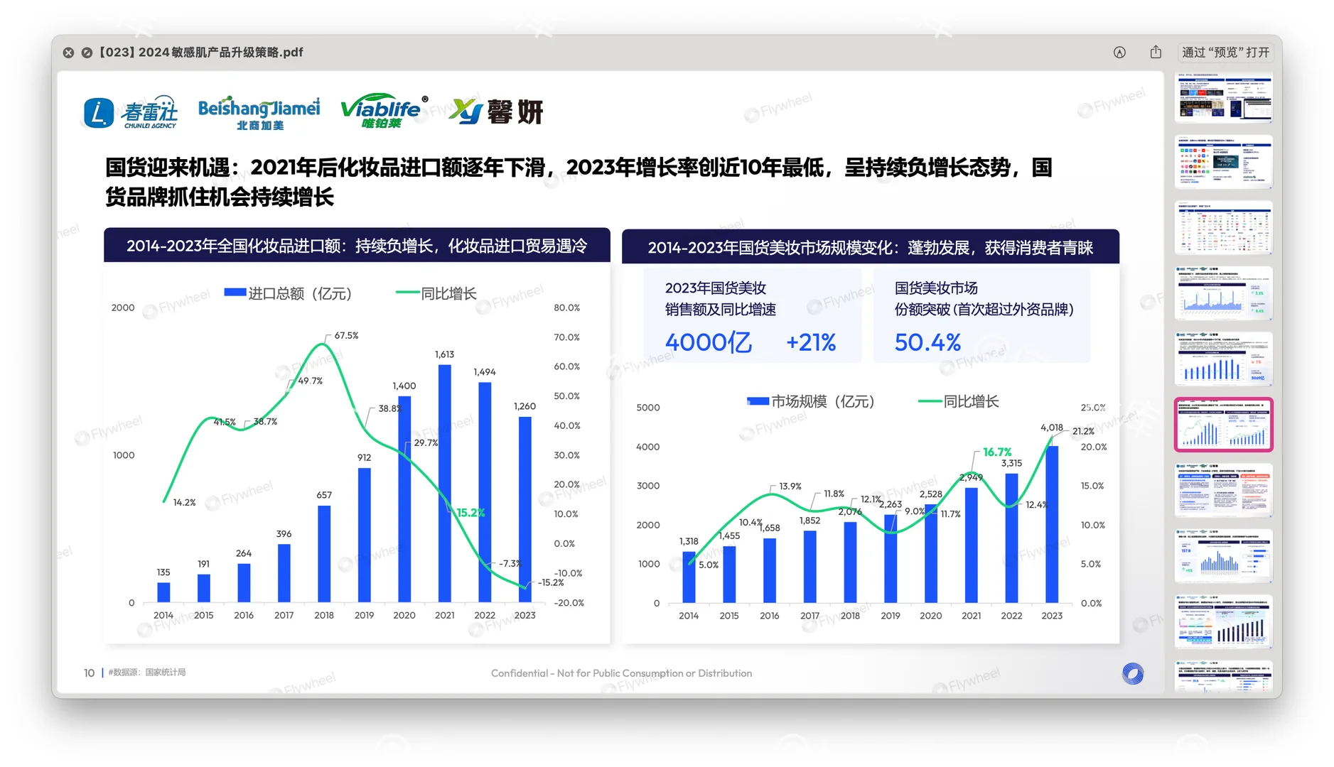 〔023〕2024敏感肌升级：敏感肌市场趋势分享