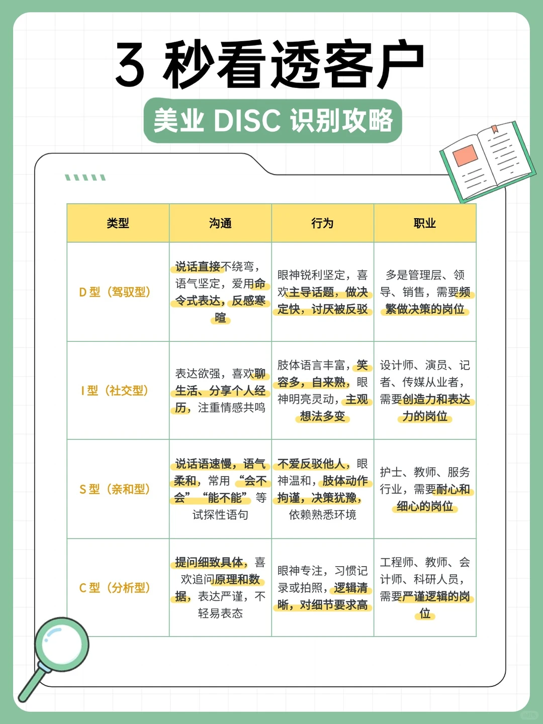 3 秒看透客户?美业 DISC 识别攻略