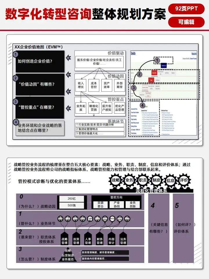 制造企业数字化转型实用咨询方案分享?