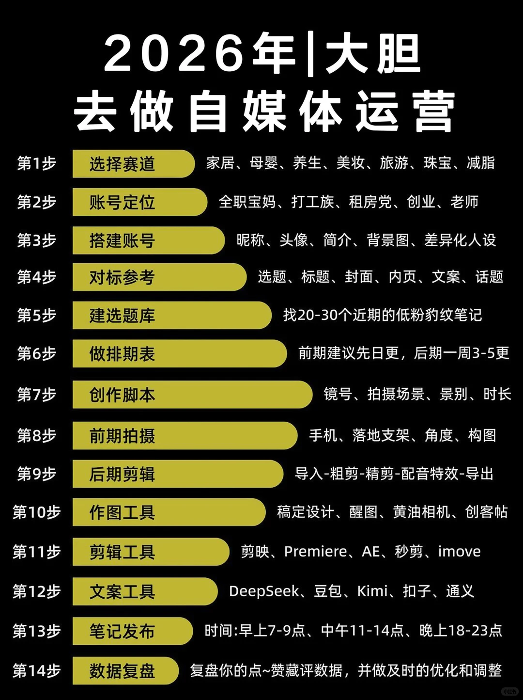 2026年大胆去做自媒体、真心建议收藏起来！