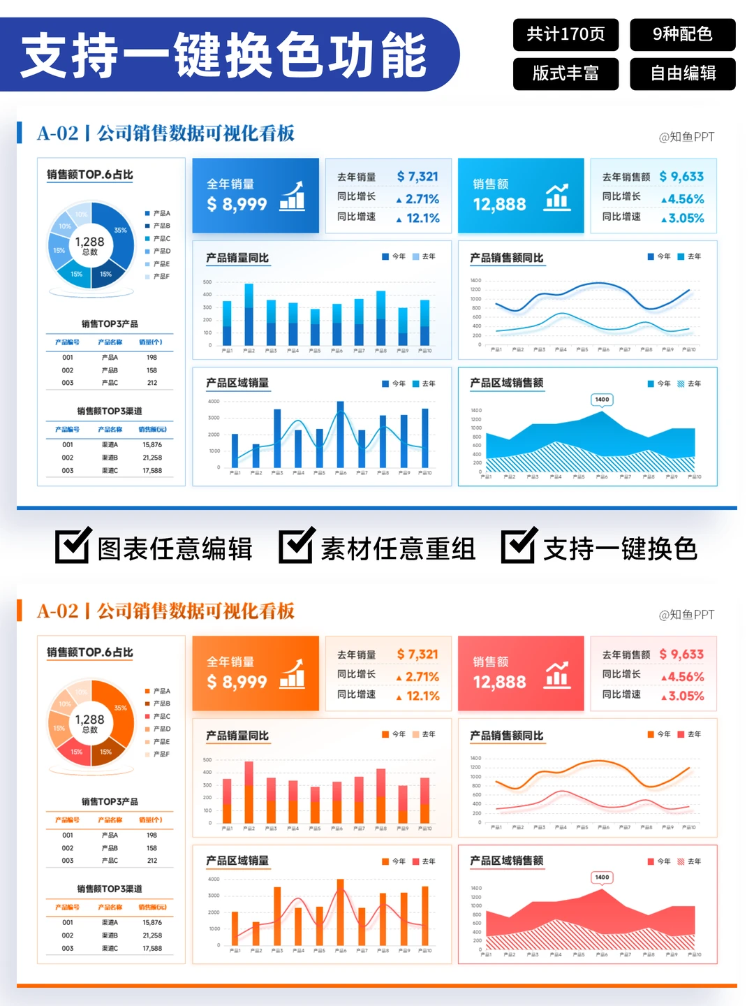 年度经营分析丨财务分析PPT