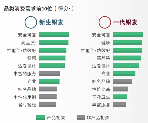 64页报告|2025中国银发经济报告