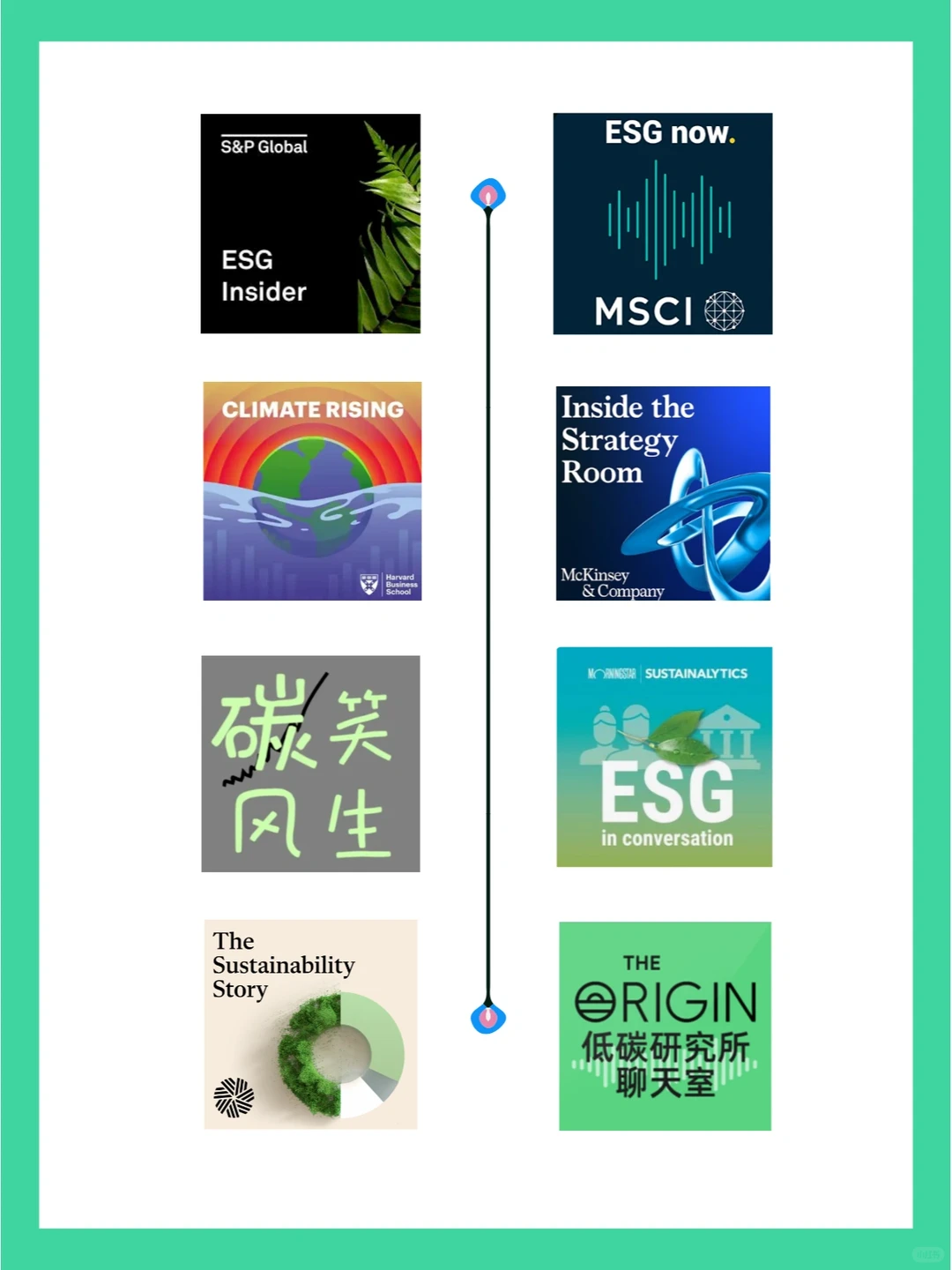 分享ESG从业十年，我的宝藏资源库