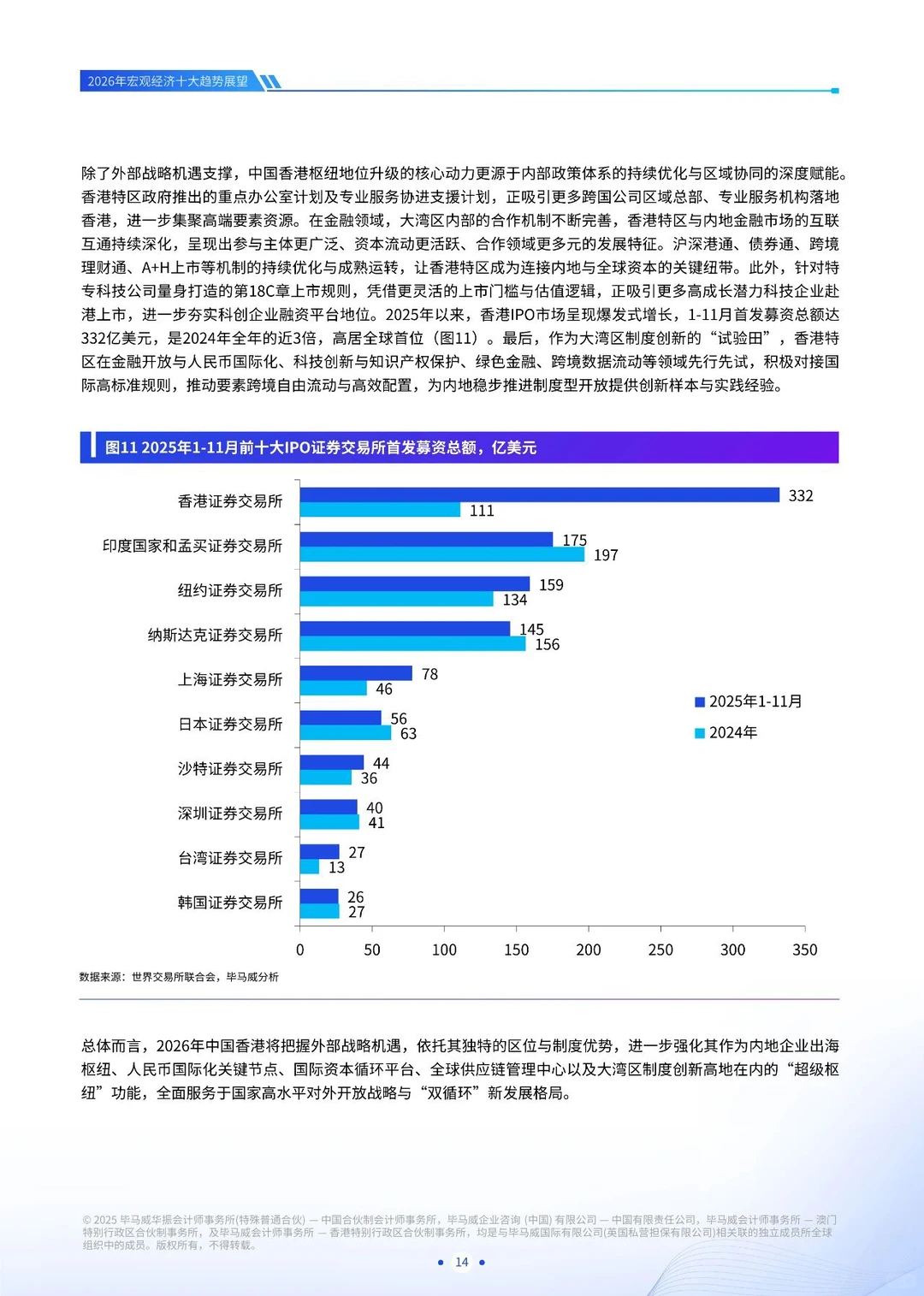 2026宏观经济十大趋势展望