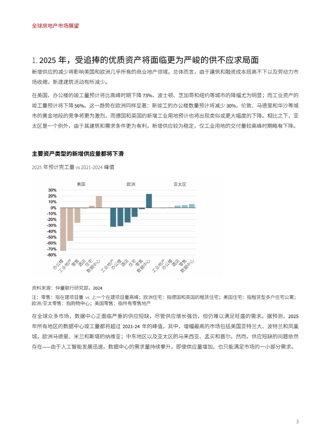 全球房地产市场展望