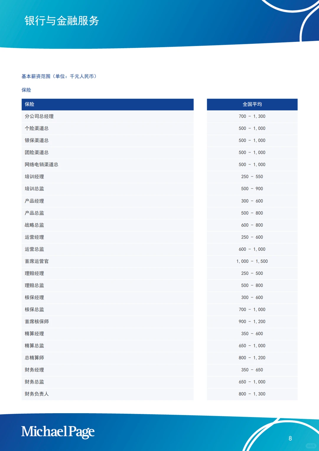 米高志蒲｜2025年大陆高管人员薪酬展望