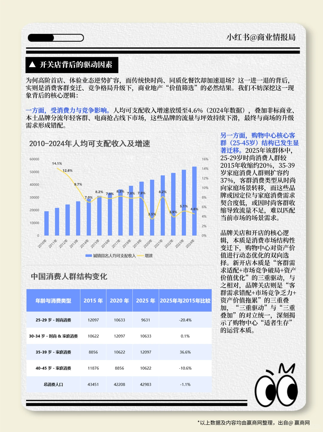 如何通过品牌开关店，看透商场的真实价值？