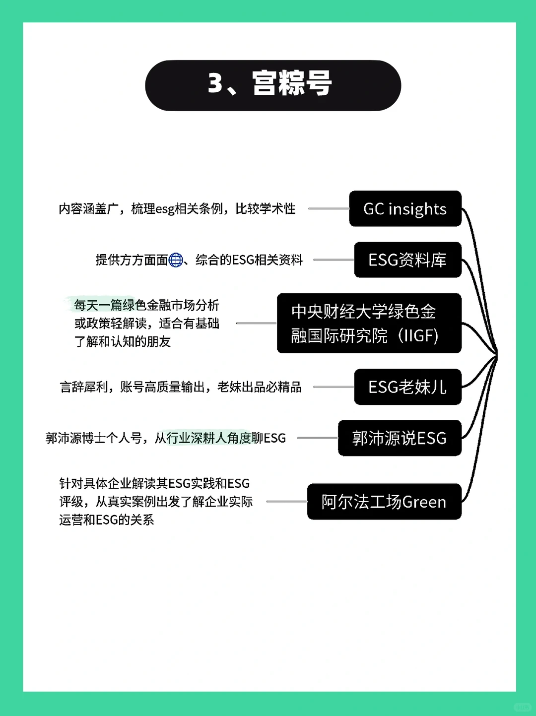 分享ESG从业十年，我的宝藏资源库