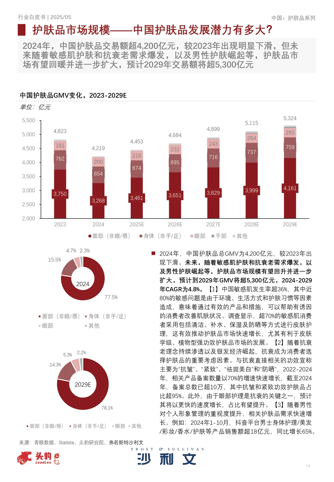 2025年中国护肤品行业白皮书，护肤哦趋势