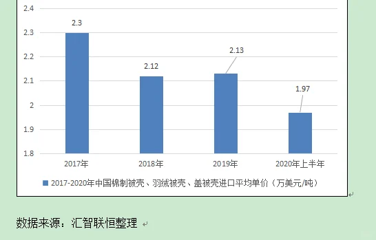 棉制被壳，羽绒被壳行业市场研究与预测报告