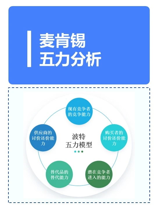 五力模型，开启商业竞争密码锁✨波特五力模