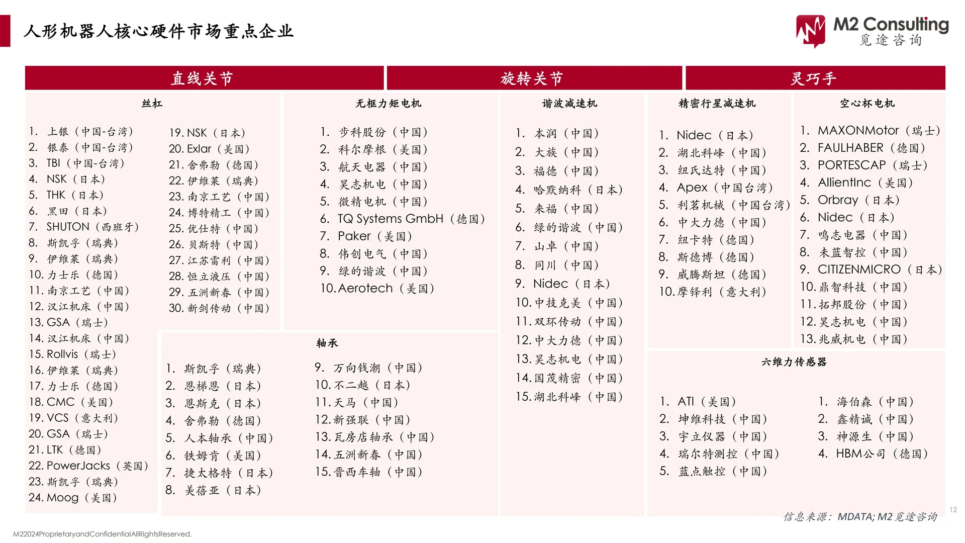 2024年人形机器人核心硬件市场发展报告