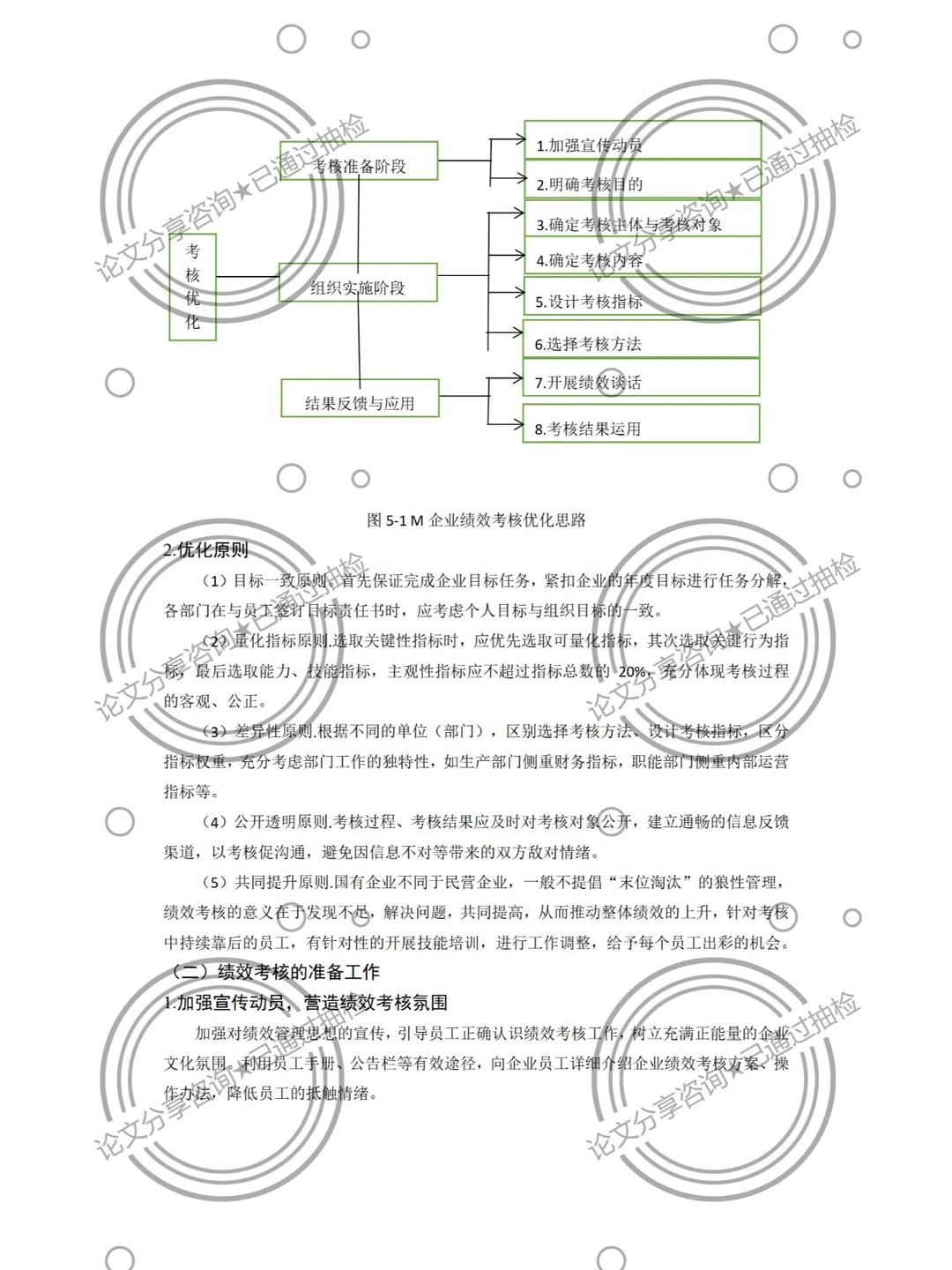 人力资源优质论文分享，看完就会写论文！