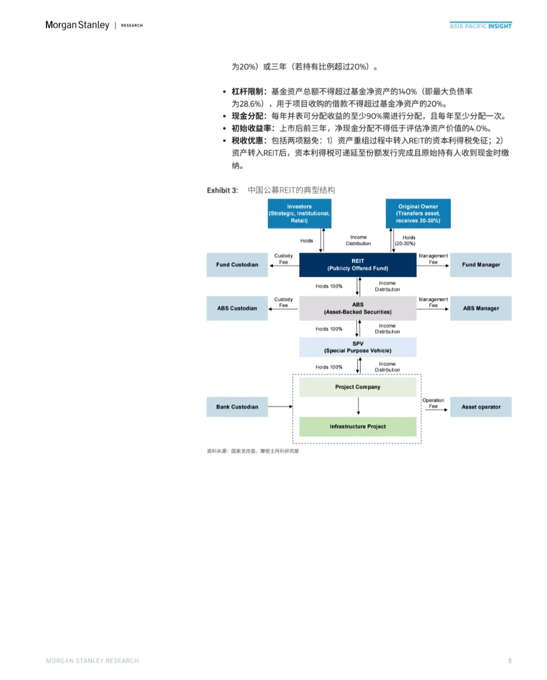 Morgan Stanley｜C-REITs开启未来投资篇章