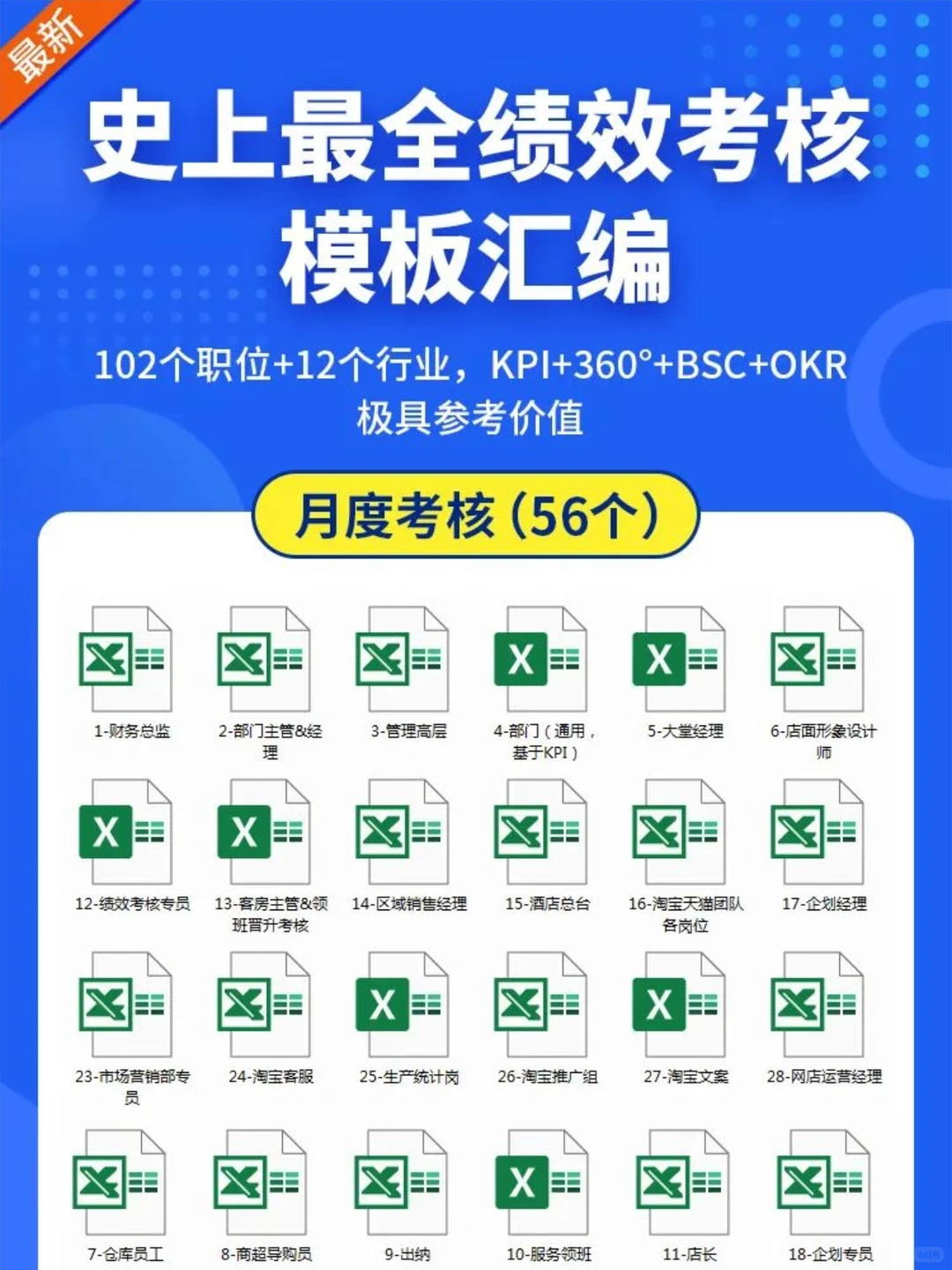 小公司绩效考核要不要做？该怎么做？