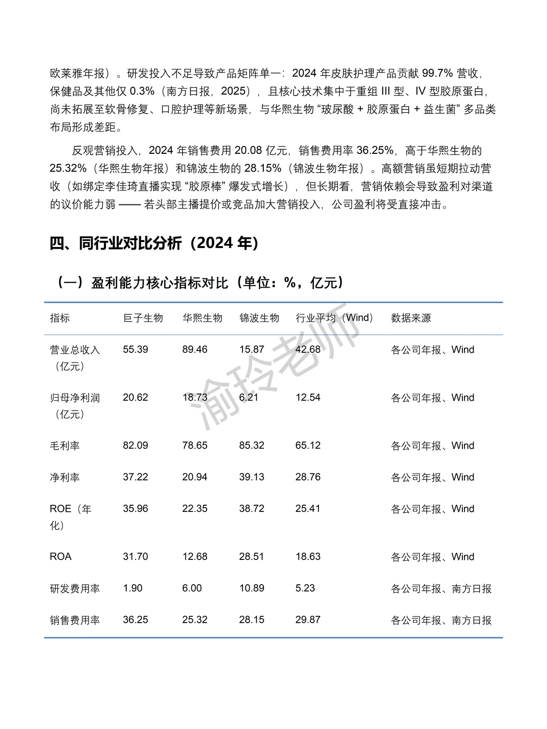 巨子生物2020-2024 年财务分析报告‼️
