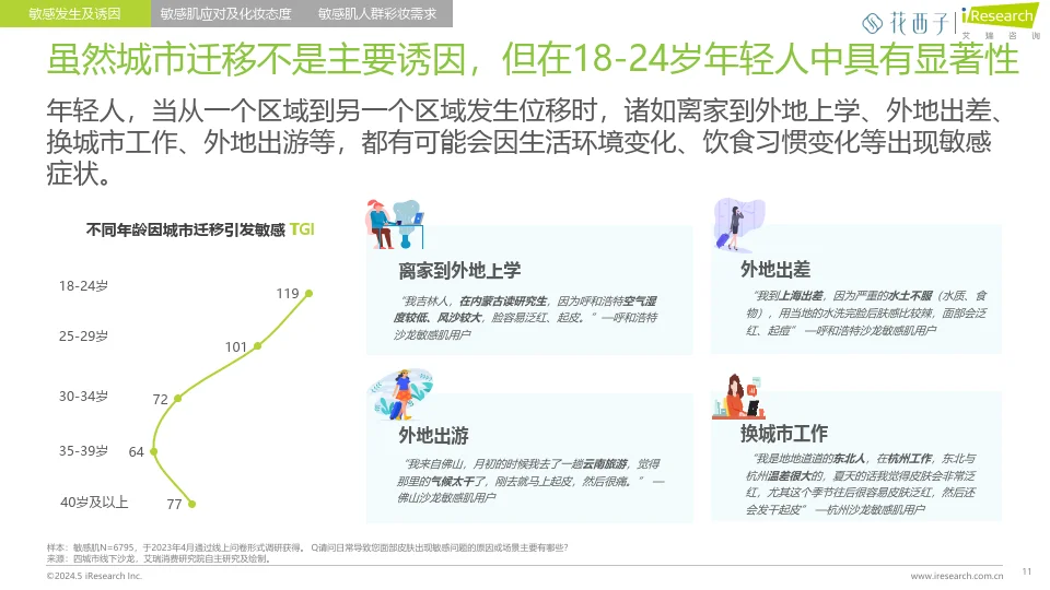 中国女性敏感肌深度分析与适敏彩妆