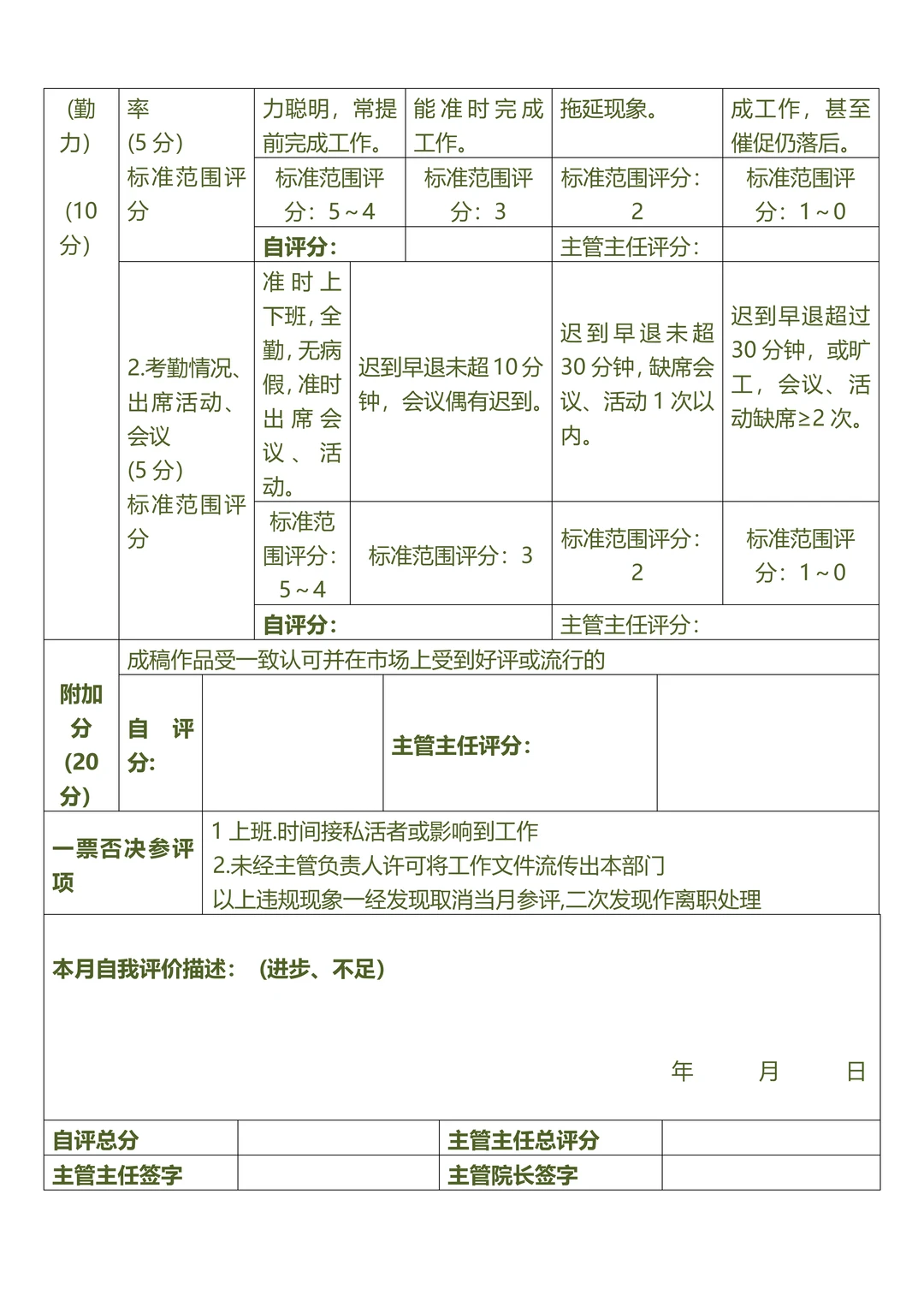 企划部绩效考核（适用于企划、文案、平面）