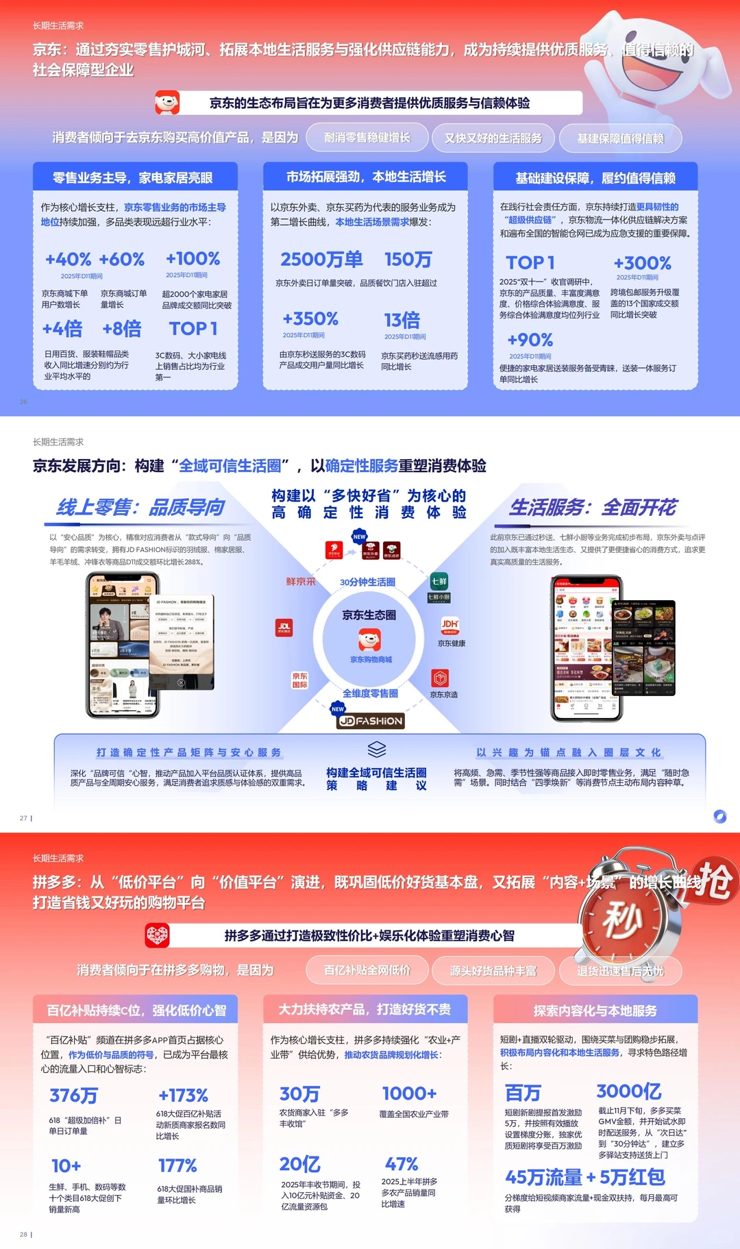 ?️情绪快充x长效定心｜2025年度电商趋势