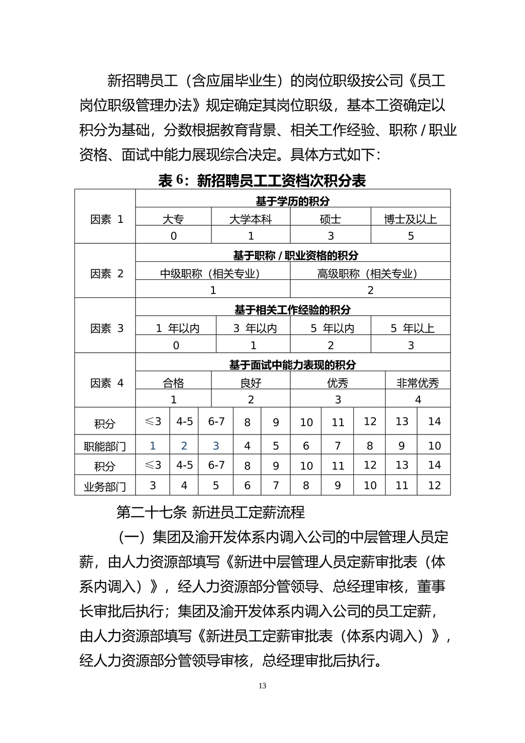 国有企业员工薪酬管理办法！（附全套表格）