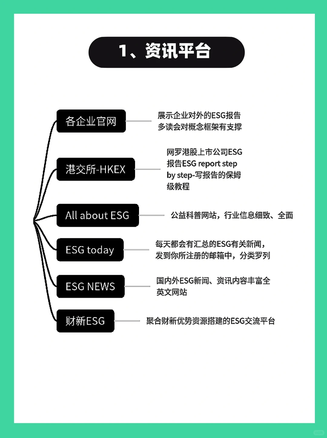 分享ESG从业十年，我的宝藏资源库