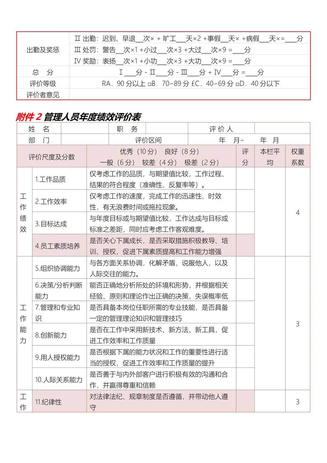绩效考核方案