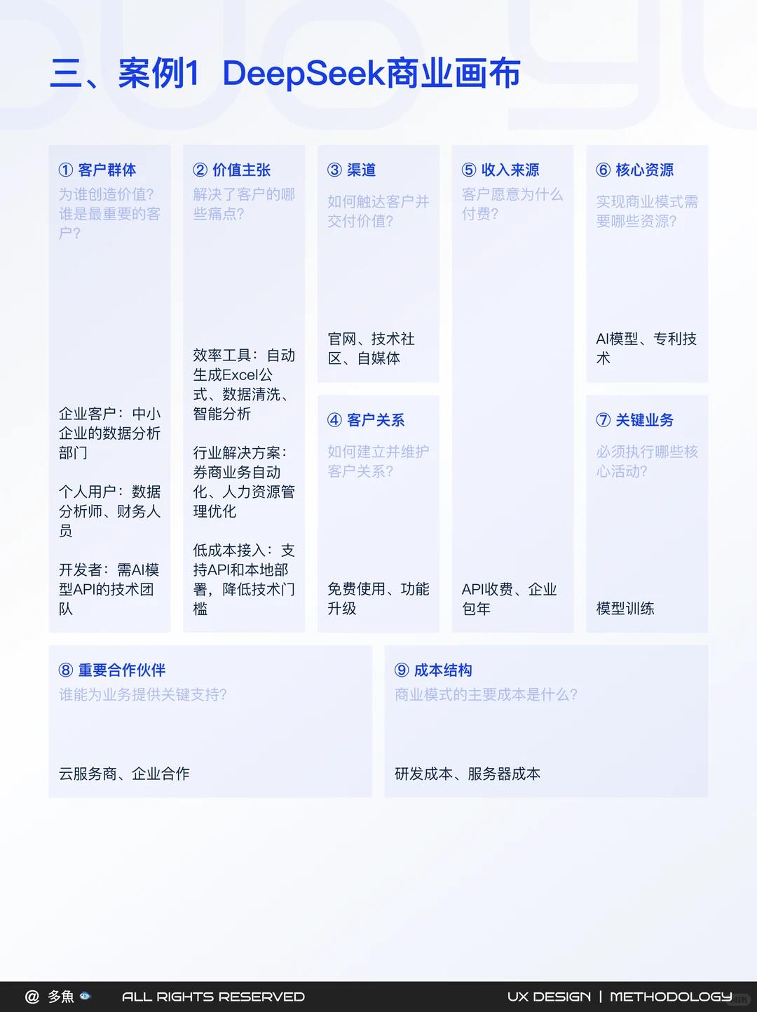 把自己当做品牌，用商业模式规划人生