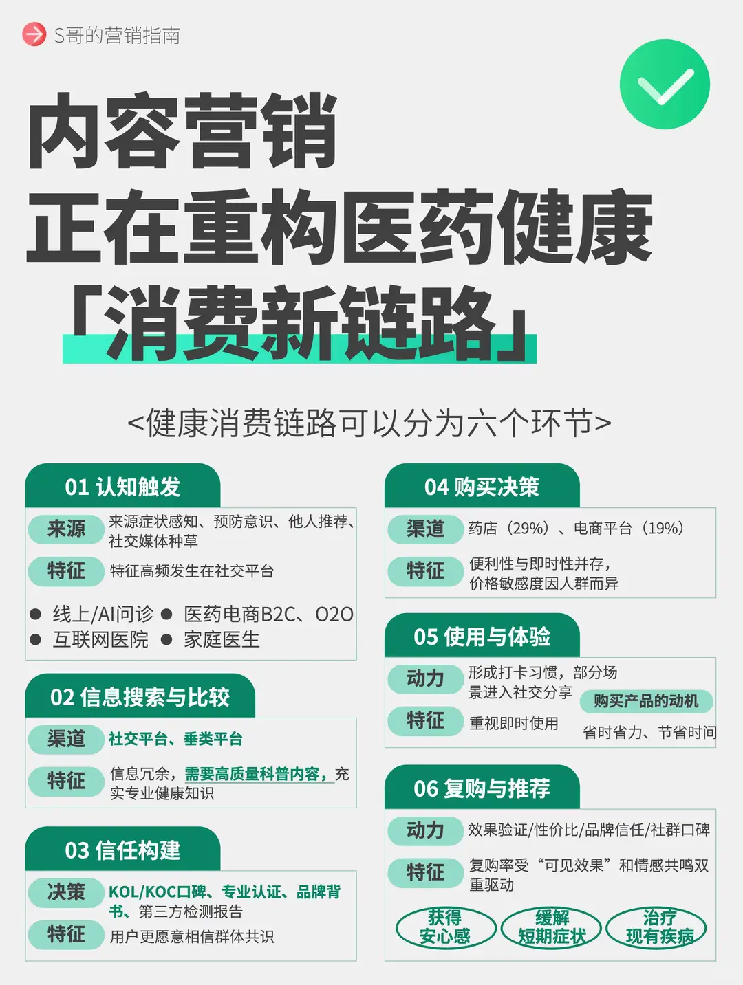 医药品牌做小红书值吗？7个趋势+案例说透