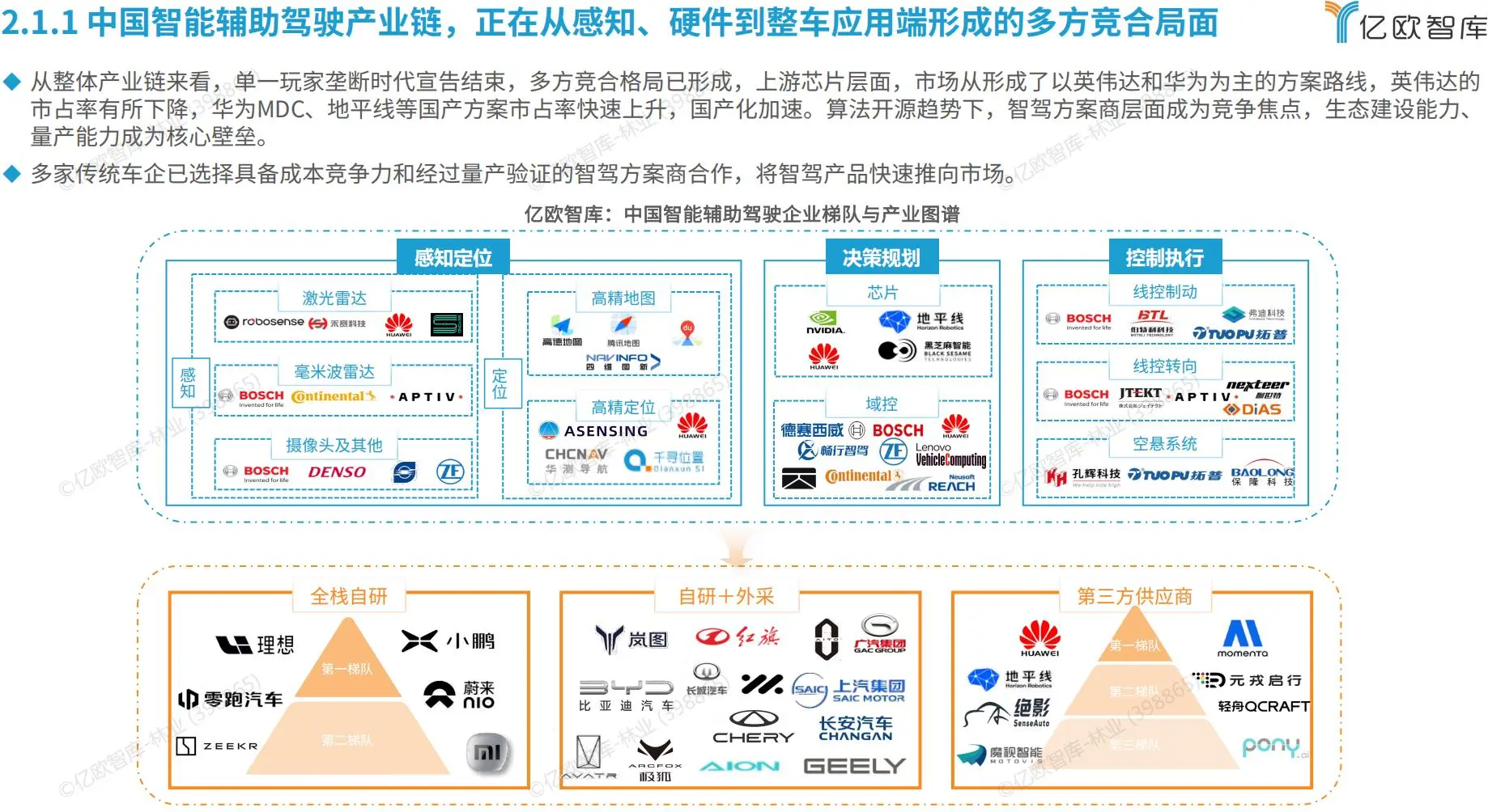 2025年中国AIEV产业年度回顾及发展总结报告