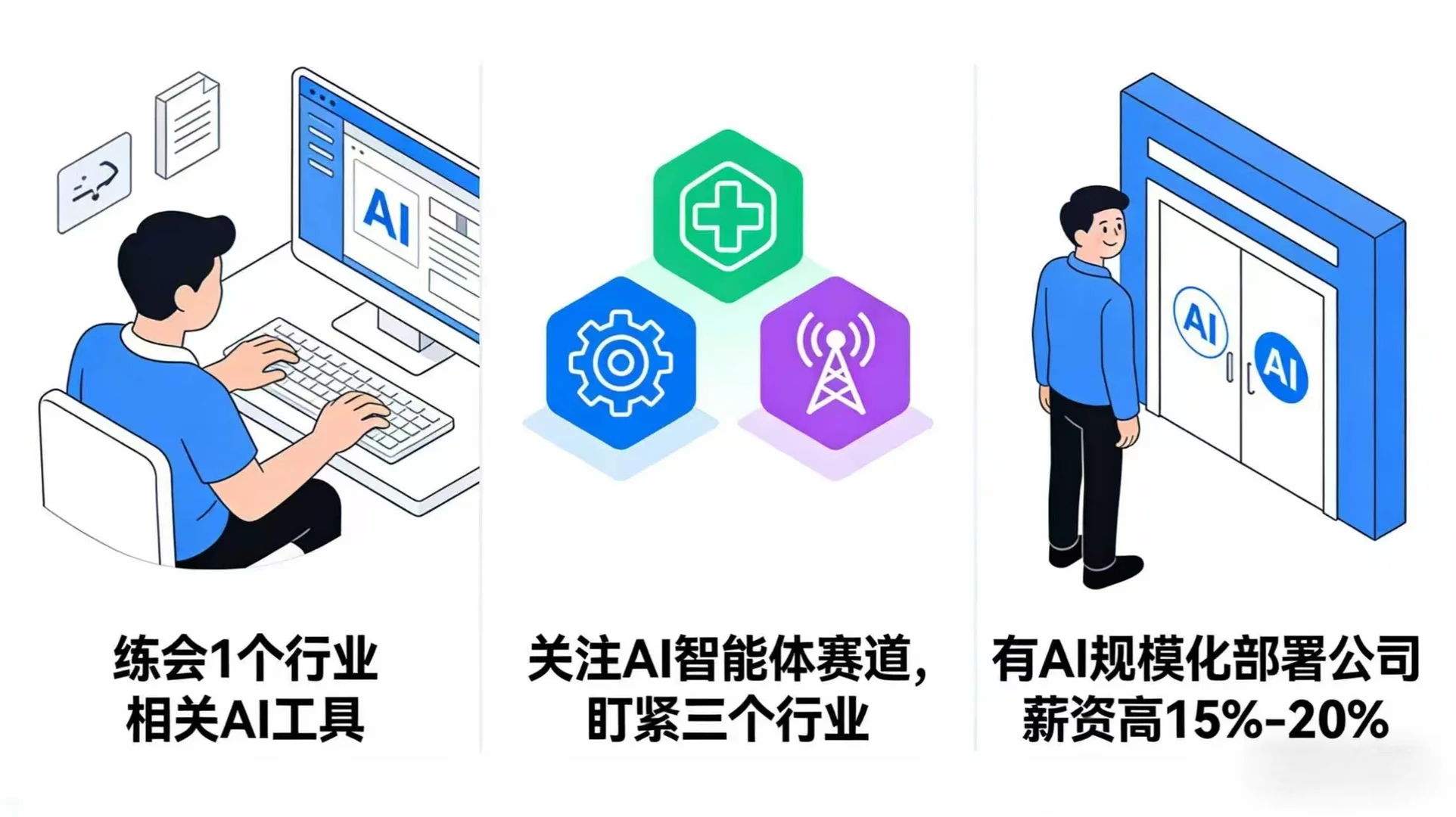小白学AI之麦肯锡2025全球AI现状报告！