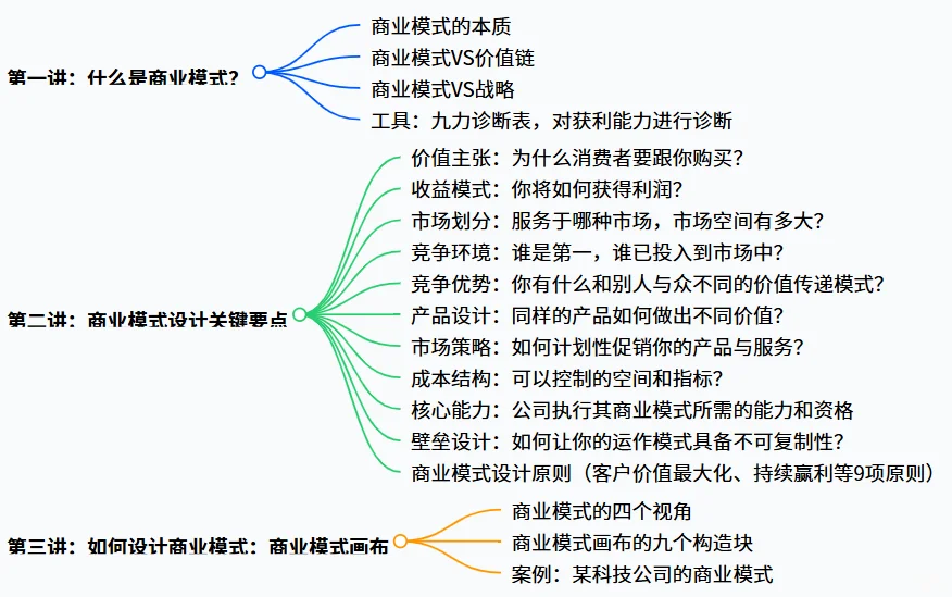 战略规划-高管必修课！商业模式创新核心方